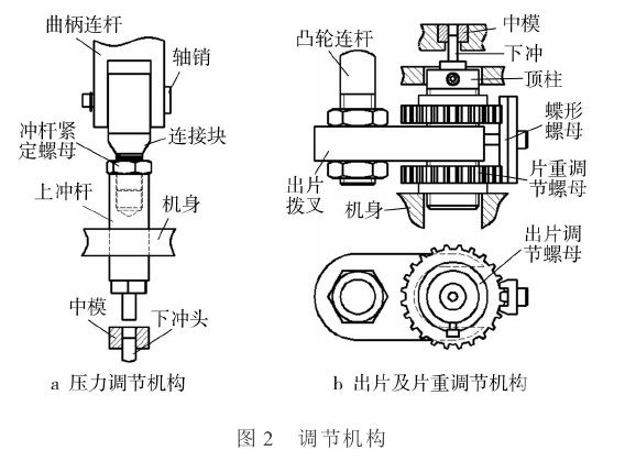 單沖壓片機